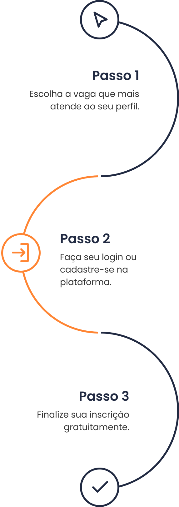 ilustração contendo o passo a passo do processo de vagas Growdev Estágio Tech versão mobile